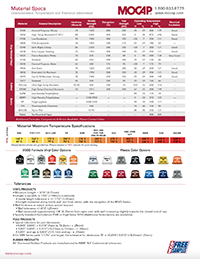 Material Specifications
